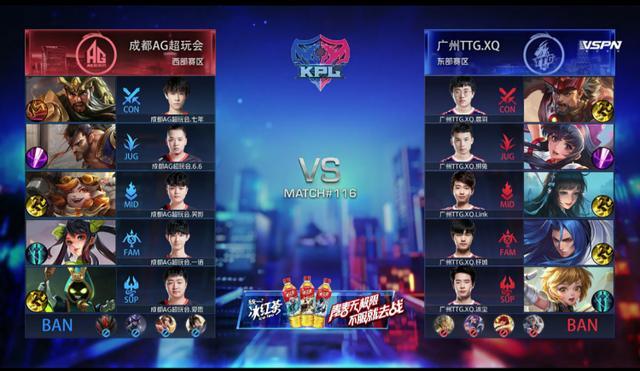 王者荣耀KPL比分：AG超玩会3比1碾压XQ，不上头这还是一诺吗？