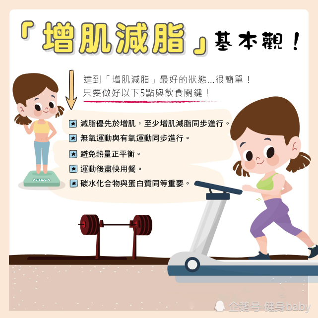 如何判断自己应该增肌还是减脂 赛普健身社区