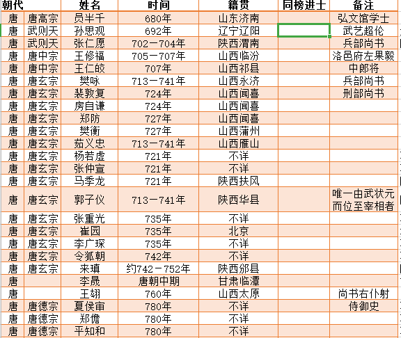 中国历代武状元一览表