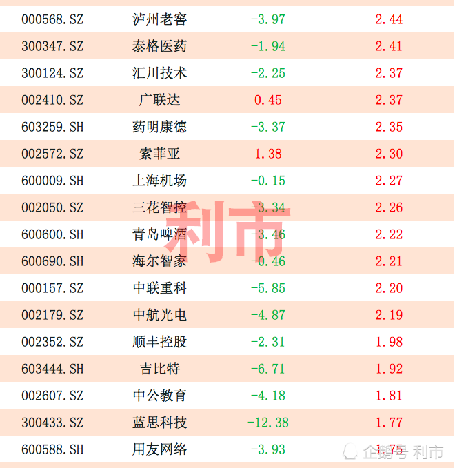 資金流向:北向資金全周淨流入近80億,67股淨流入1億以上