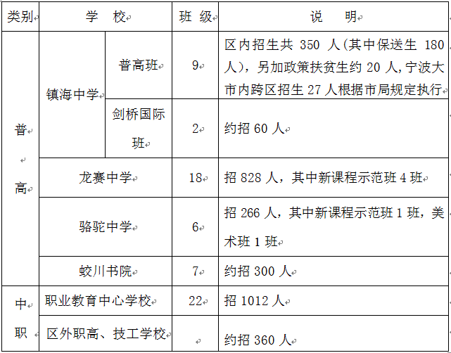 镇海区2020年中小学招生计划发布,蛟川书院初中扩至16班