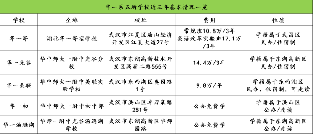 2020光谷初中排名_2020年武汉市十大小学排名