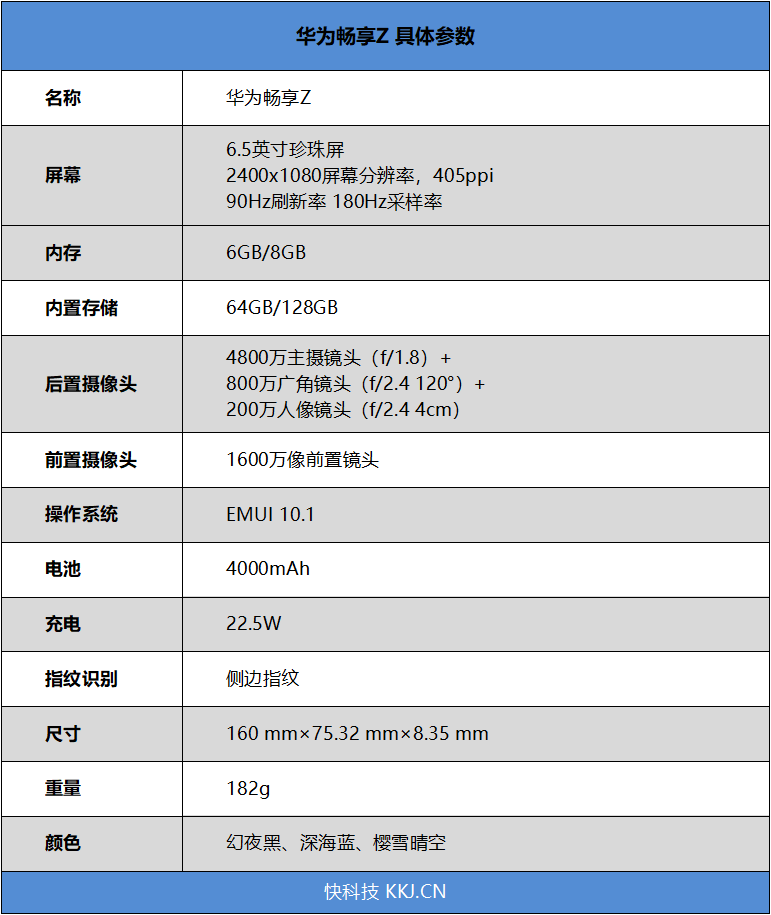 5g与高刷新率屏幕双剑合璧华为畅享z评测吹响5g千元机冲锋号