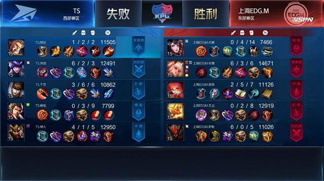 kpl比分：TS与上海EDG.M战满五局，什么阵容都出来了