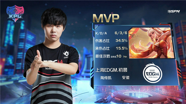 kpl比分：TS与上海EDG.M战满五局，什么阵容都出来了