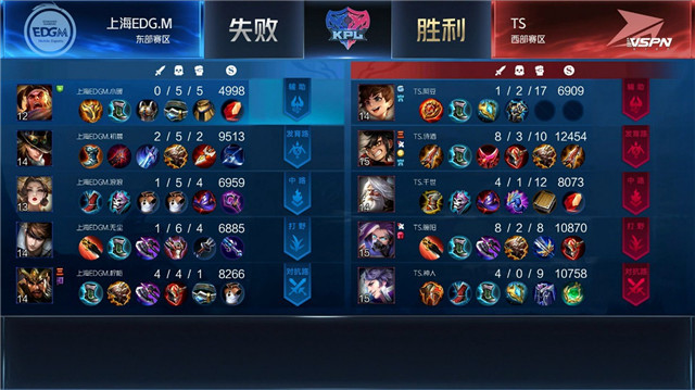 kpl比分：TS与上海EDG.M战满五局，什么阵容都出来了