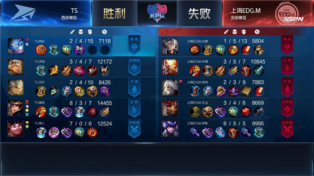 kpl比分：TS与上海EDG.M战满五局，什么阵容都出来了