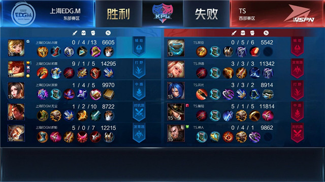 kpl比分：TS与上海EDG.M战满五局，什么阵容都出来了