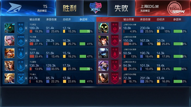 kpl比分：TS与上海EDG.M战满五局，什么阵容都出来了