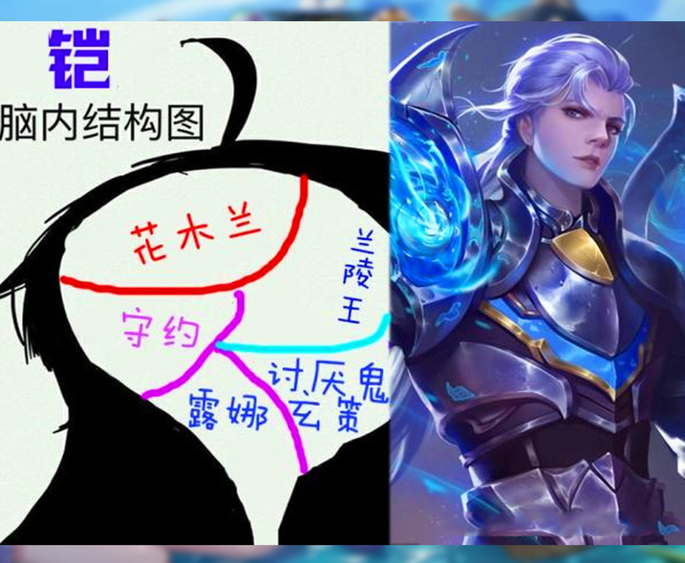 王者荣耀:8位英雄的脑海里平时都在想些什么?