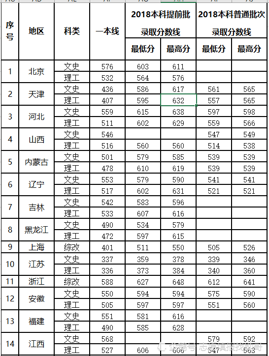 國內最受重視的二本大學,上海海關學院,這個省最賺,錄取分最低