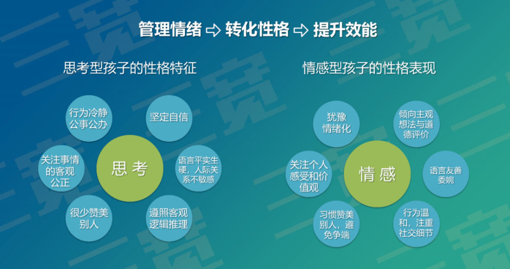 课堂笔记 高考新政下的生涯规划 如何帮助孩子提升效能 腾讯新闻