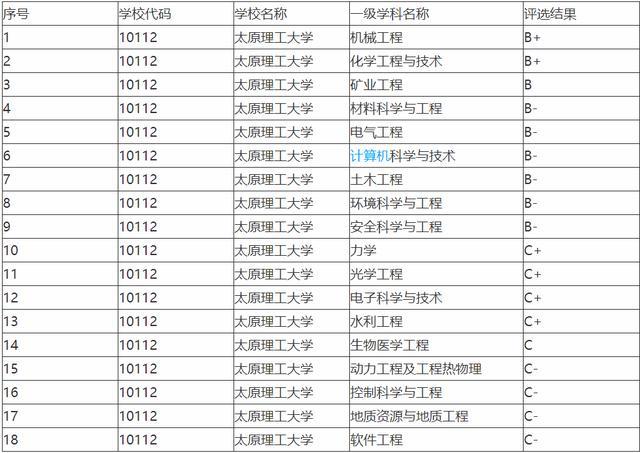 2020年山西省大学排行发布，第一名没悬念，中北大学进入前三