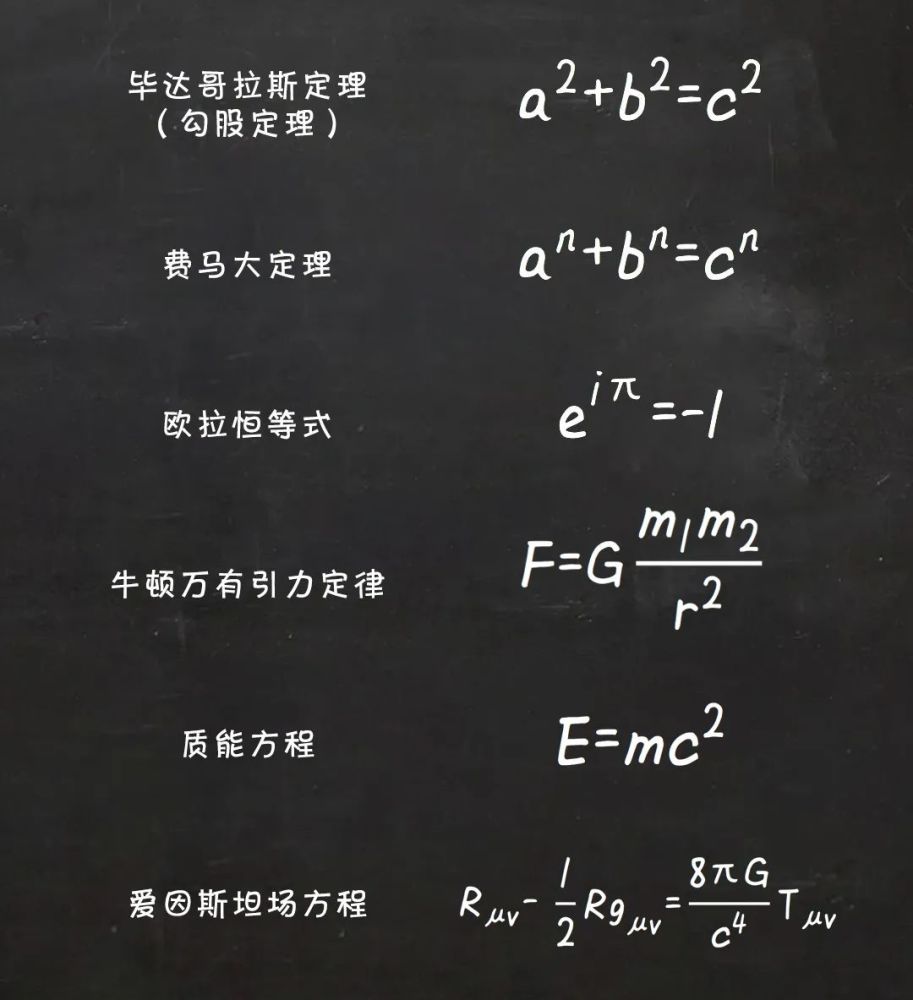 如果要评选最伟大的数学方程,毕达哥拉斯定理(勾股定理),费马大定理
