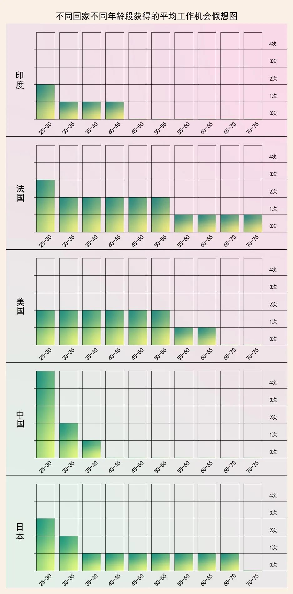 35周岁之殇 工作经验的重要性及主要国家不同年龄段工作机会对比 腾讯新闻