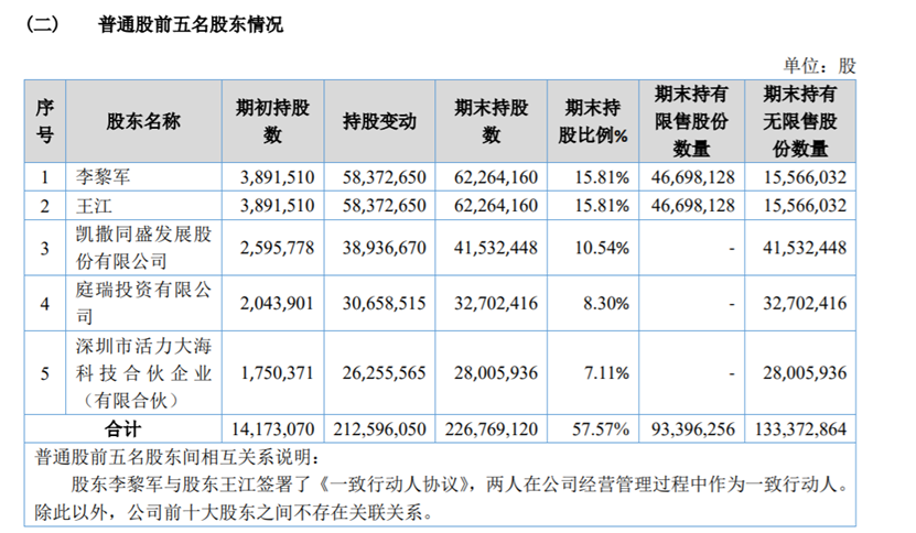 坐拥上亿高频用户,这家出行公司连亏5年后想上a股割韭菜了