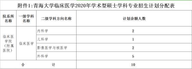 海南海口經濟學院快遞到海南師范學院_海南醫學院分數線_海南高考狀元分數