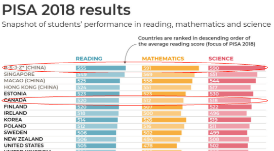 为什么加拿大的孩子英语阅读能力更棒 腾讯网