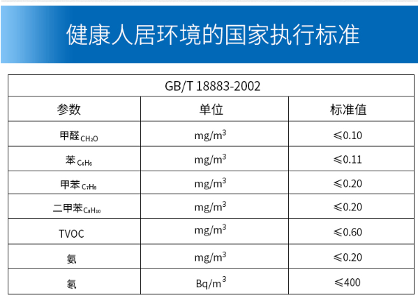 甲醛检测值多少正常（面料甲醛检测值多少正常）-第2张图片-潮百科