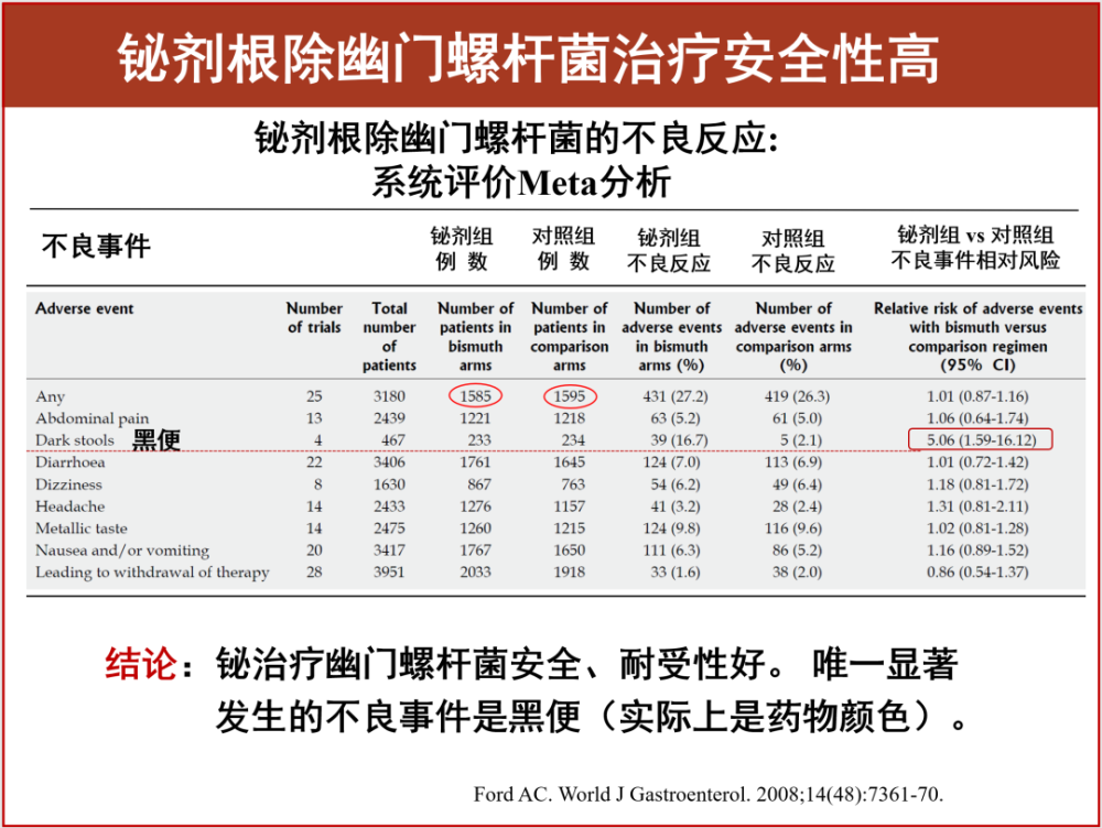 治愈幽门杆菌_幽门杆菌感染治疗_感染杆菌治疗幽门螺杆菌