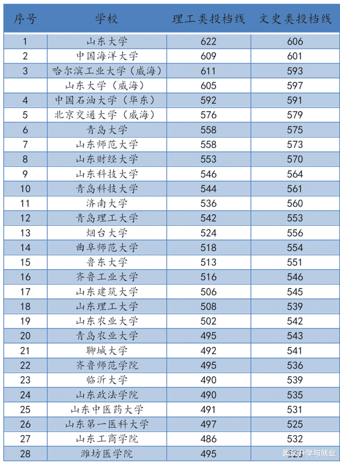 山东师范大学qs世%e_2019-2020山东师范大学排名_全国第99名_山东第5名(最新