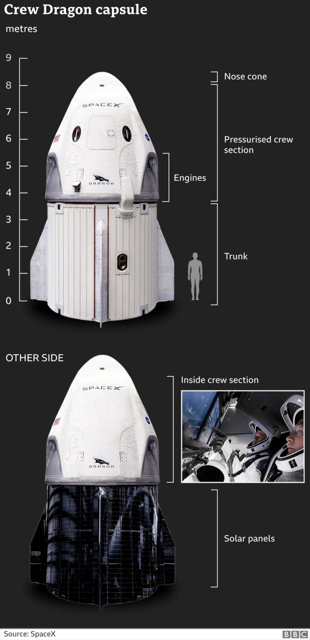 SpaceX̫գŸؼ׶λԱ