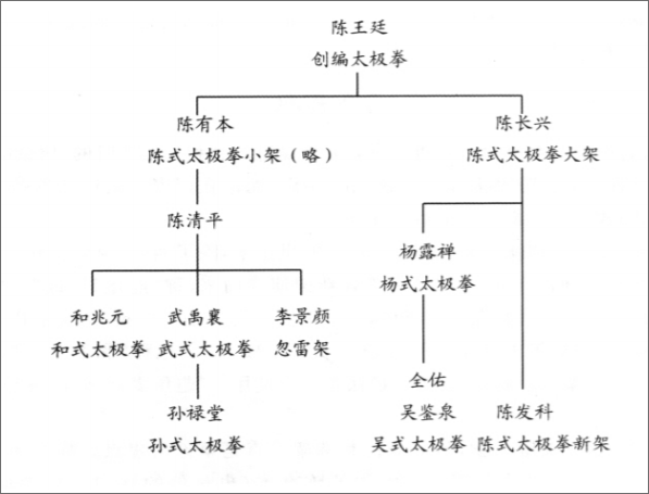 太极拳虽然申遗成功,但我们更需要关注这个问题!