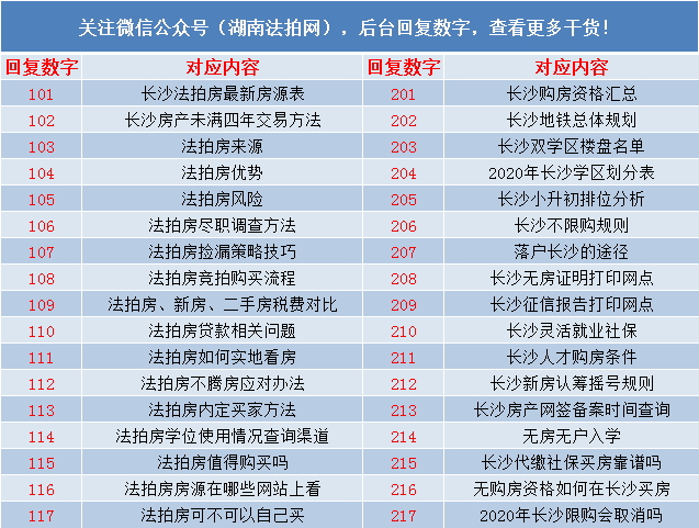 長沙法拍房來源限購優點缺點和貸款介紹