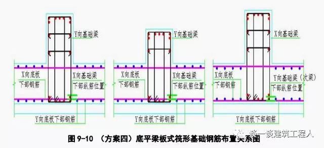 墊層或防水保護層施工完成牆,柱,基礎梁,樁承臺,集水坑放線畫鋼筋位置