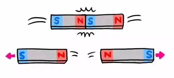 原来啊,磁铁之间,相同磁极互相排斥,不同磁极则会互相吸引.