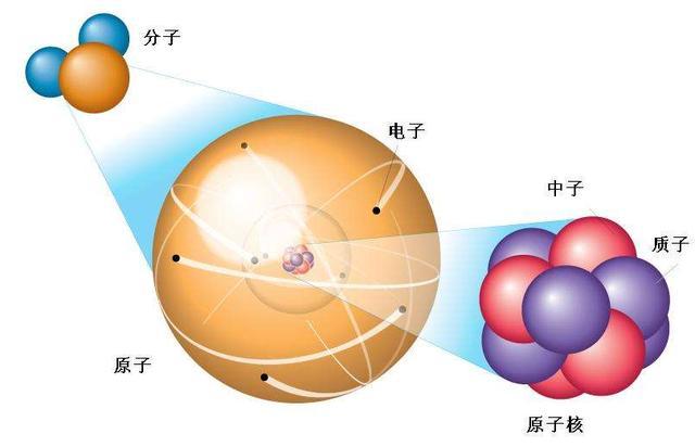 虽然原子的概念早在古希腊时期就已经提出,但是那时候的原子概念仅仅