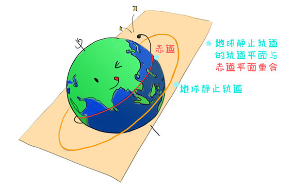为什么通信卫星一般运行在地球静止轨道上 地球静止轨道 通信卫星 卫星 地球
