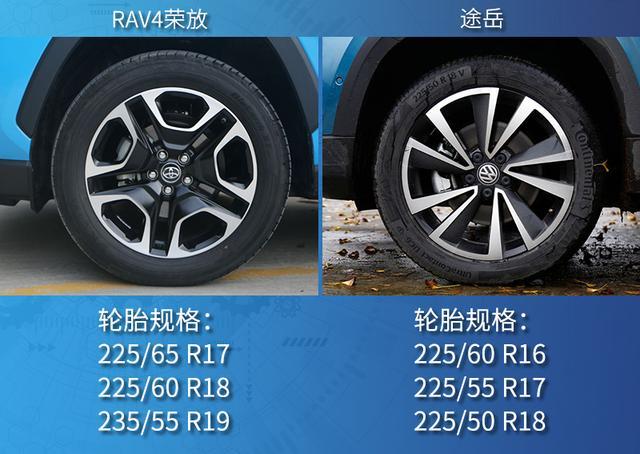 ϵϵĴ RAV4ٷź;ѡ