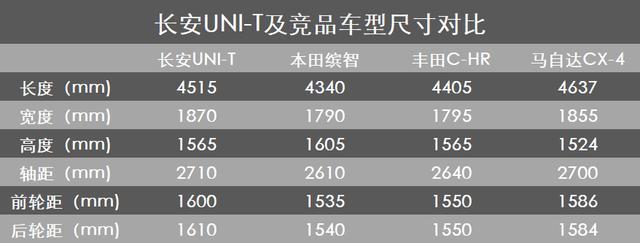 预售价1159万起的长安unit成为爆款的可能性有多大