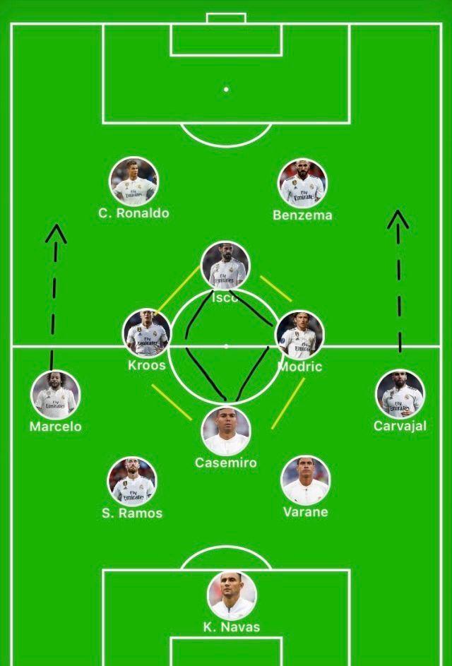 欧冠经典战术分析齐达内的皇马菱形阵成就欧冠三连霸伟业