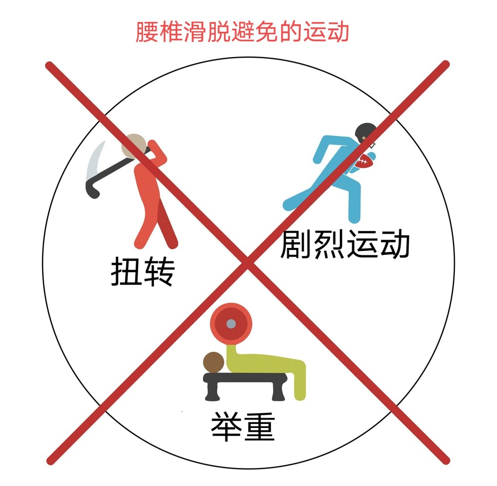 腰椎滑脱可以做普拉提吗练习瑜伽和普拉提可以缓解吗