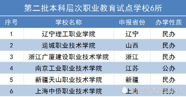 成都邮电职业技术学院_浙江邮电职业技术学院和绍兴职业技术学院_石家庄邮电技术职业学院