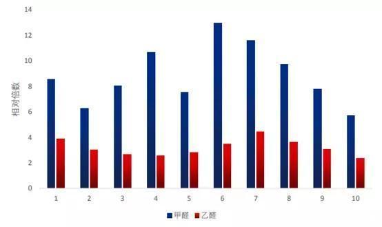 汽车变“毒气室”?夏天除甲醛的3点诀窍