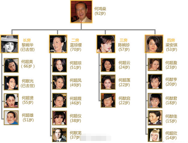 甚至连刚刚嫁入赌王家族的奚梦瑶也跟着赌王离世的话题上了一波热搜