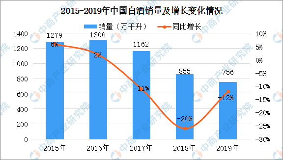 茅台股价再创新高白酒行业竞争格局愈加激烈集中化趋势提升