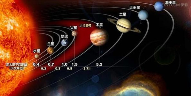 太阳系的秘密为什么火星与木星之间会有一圈小行星带呢