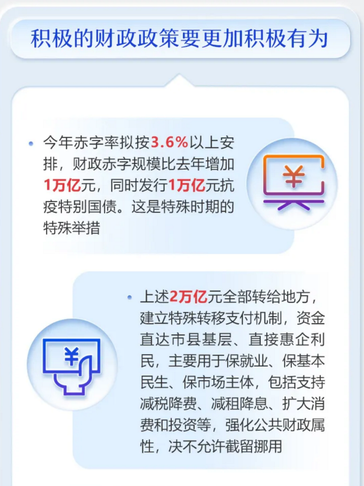 此轮货币放水 将改变所有人的财富 腾讯新闻