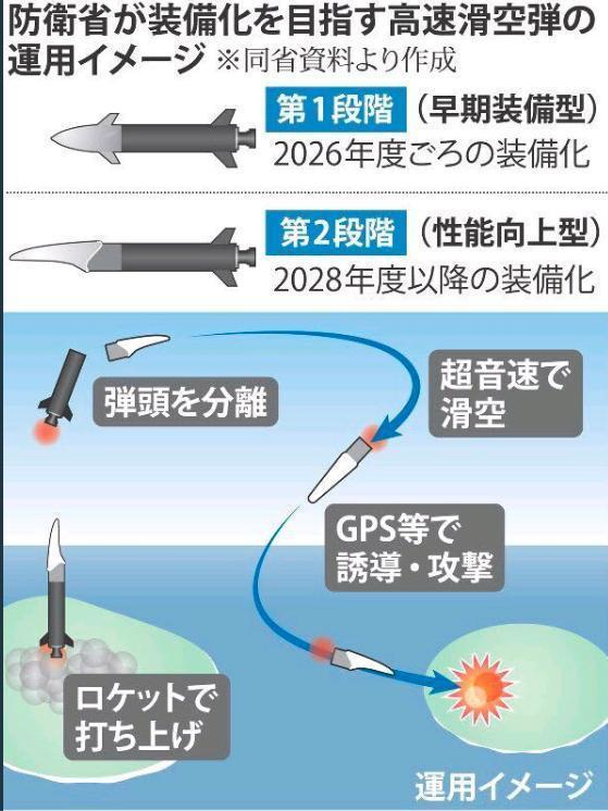 又一款鹰击导弹被外国仿制 射程高达1000千米 速度超过5马赫 反舰导弹 射程 马赫 式反舰导弹 日本防卫省