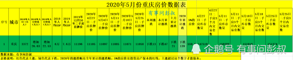 重庆楼市10万炒房客被套牢，重庆房价一跌再跌 快讯 第2张