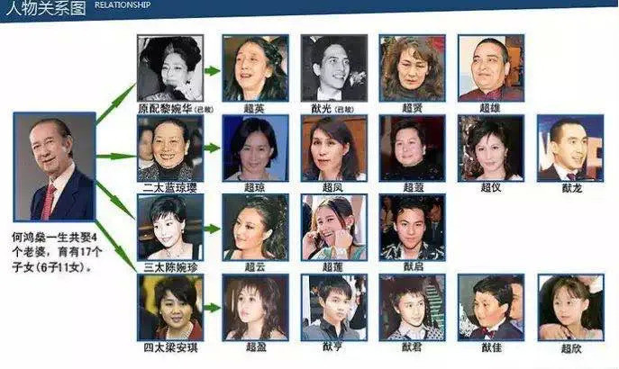 赌王的澳门往事妻儿的溏心风暴