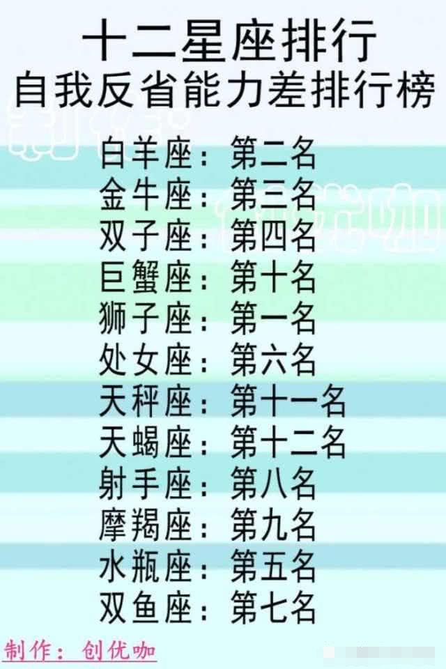 12星座说 天秤座外貌评分100 射手座99 想知道你的吗 处女座 天秤座 射手座 星座 狮子座 巨蟹座