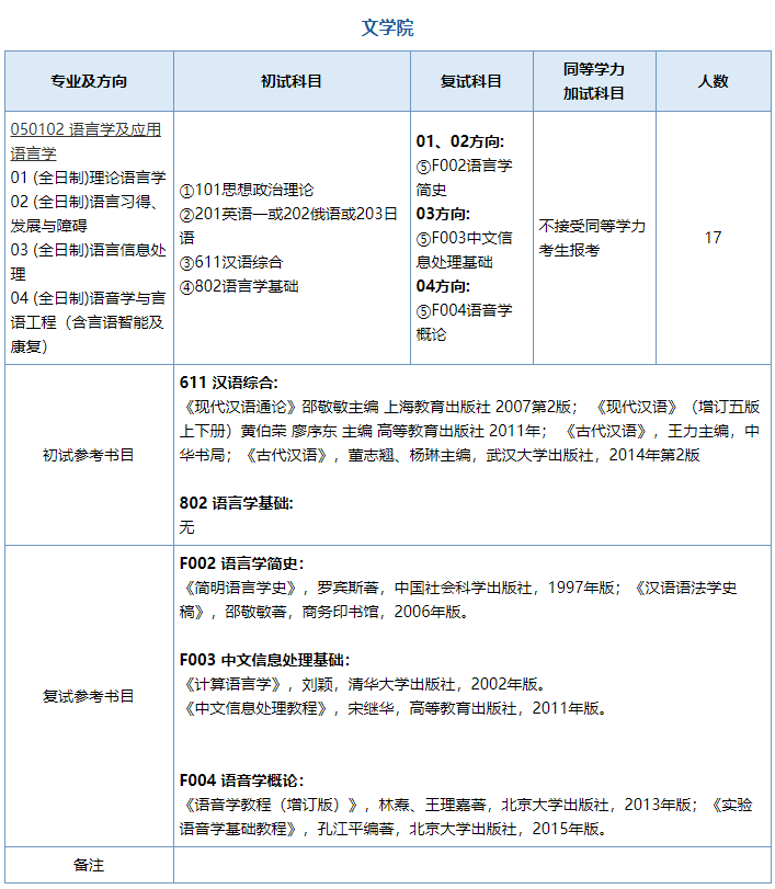 南师大语言学考研经验 腾讯新闻