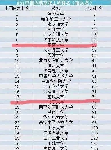 中国工科类大学排行_我国这4所工科大学排行世界前10,其中一所TOP1!厉害了