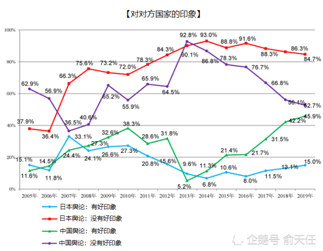 疫情过后的中日关系可能会怎么走 腾讯网