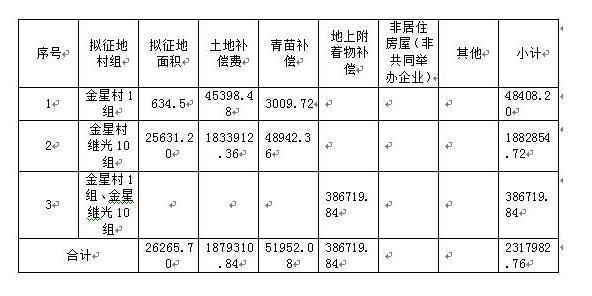 一夜之間身價暴漲!上海六個區共徵收拆遷2千畝,補償費用出來了